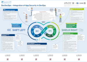 DevSecOps Poster – VSHN AG